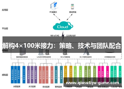 解构4×100米接力：策略、技术与团队配合